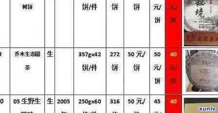 勐海的普洱茶：介绍、功效与价格查询