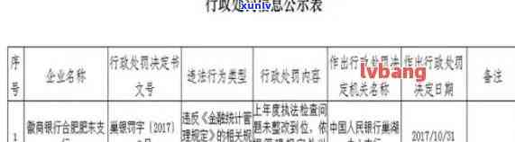 徽商银行逾期5000元一个月，1000多元违约金计算 *** 及相关政策解答