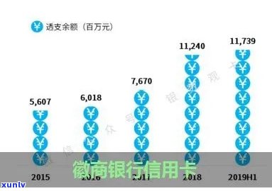 信用卡逾期徽商银行