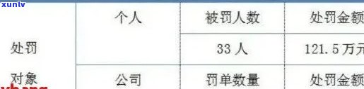 五八借款逾期：起诉时效、影响、逾期天数与罚款标准以及方式