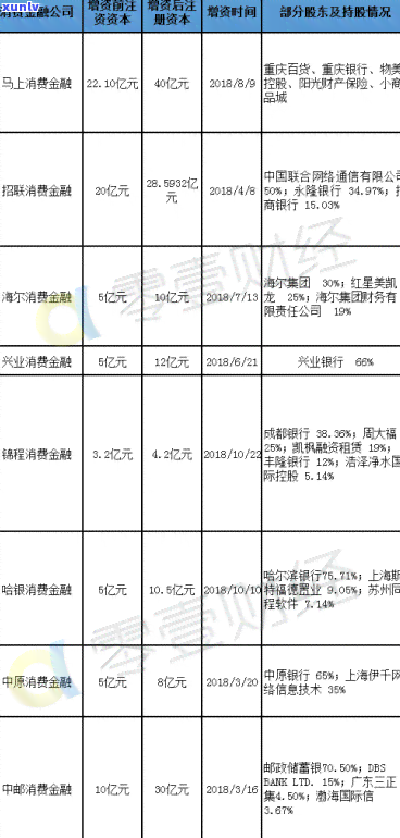 五八长银消费金融逾期应对策略：怎么办？后果如何处理？