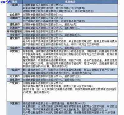 光大信用卡逾期上报的时间与流程详解