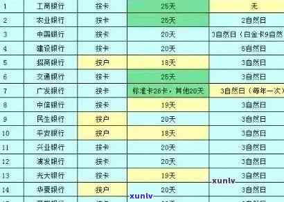 工银信用卡逾期还款