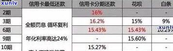 信用卡最新逾期新规解析：2021-2022年关键变化与应对策略