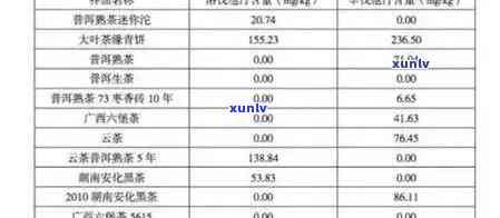 几十元的普洱茶安全性探究：真的值得购买吗？