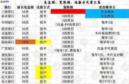 信用卡欠款：方式、影响及解决方案全面解析