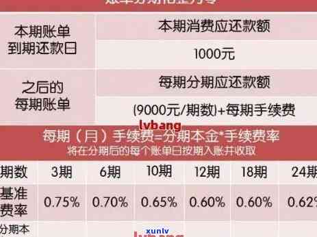 工行信用卡还款逾期天数如何界定——从学生用卡角度解析