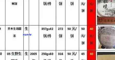 牌普洱茶厂家、质量及价格解析：勐海县古茶树茶叶出品