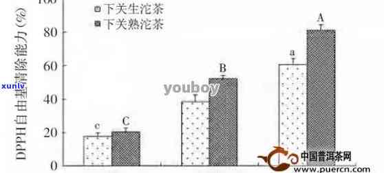 普洱茶中钾元素含量及其价格分析