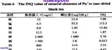 普洱茶中钾元素含量及其价格分析