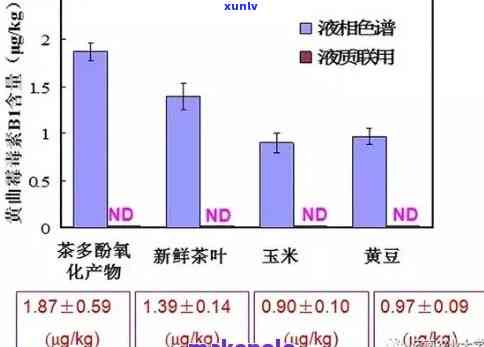 普洱茶中钾元素含量及其价格分析