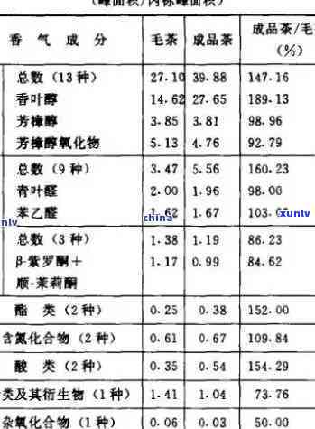 普洱茶中钾元素含量及其价格分析