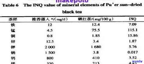 普洱茶中钾元素含量：每克的价格是多少？以及购买时应注意的事项