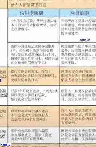 关于信用卡逾期还款政策的最新规定与处理方式