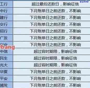 掌握信用卡逾期状态，轻松查询未还款记录