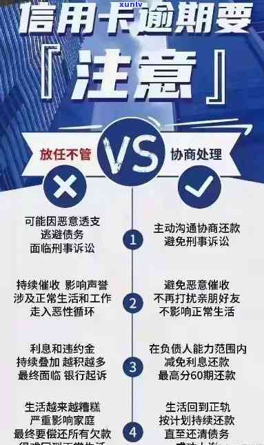 信用卡逾期后时间与方式分析：多久会上门家里？