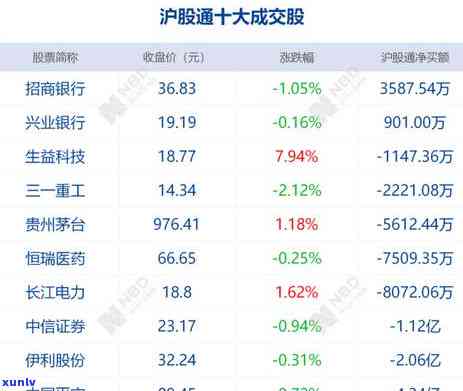 平安信用卡逾期可上失信