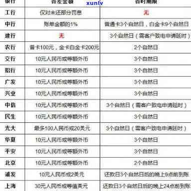 招行信用卡逾期后的社区报备流程详解