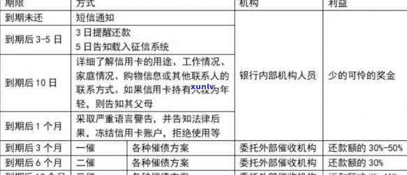 招行信用卡逾期法律程序