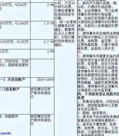 欠信用卡请律师费用多少钱：涉及情况及合理金额