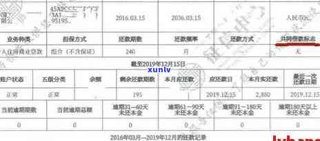 全国信用卡贷款逾期