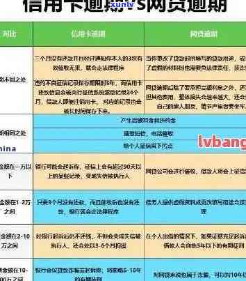 工行信用卡逾期还多钱