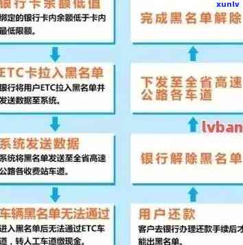 信用卡逾期后，ETC还款和使用问题解答