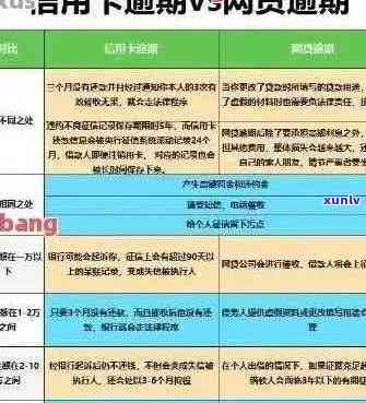 信用卡逾期额度怎么界定