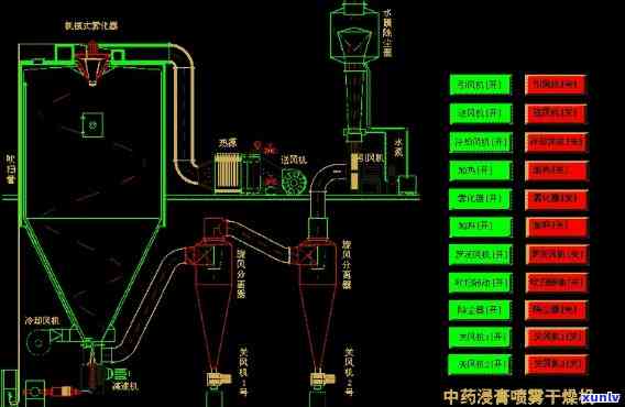 普洱茶膏喷雾干燥机操作指南与使用技巧