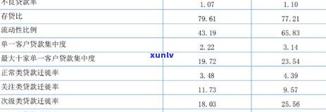 大丰农商行信用卡逾期：如何解决还款问题，相关政策和常见应对策略