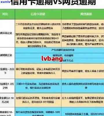 信用卡还款攻略：逾期难题，快速实现上岸