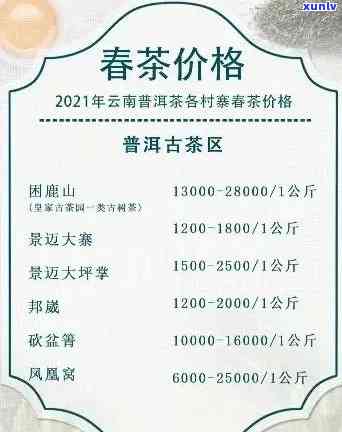 永普洱茶价格及不同种类、年份的斤价对比分析，帮助您全面了解普洱茶价格