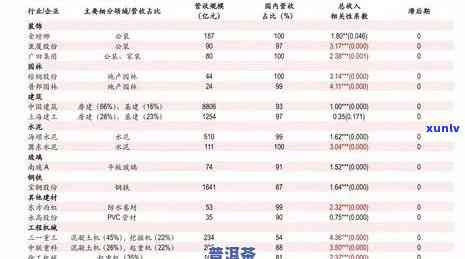 永普洱茶价格及不同种类、年份的斤价对比分析，帮助您全面了解普洱茶价格