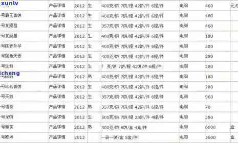 永普洱茶价格及不同种类、年份的斤价对比分析，帮助您全面了解普洱茶价格