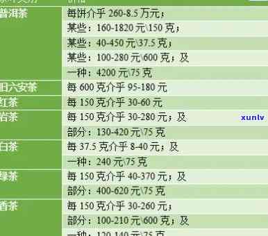 一枝一叶普洱茶价格及种类解析：一芽一叶、一芽一枝多少钱？