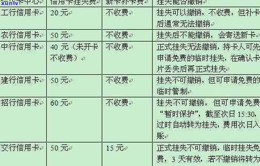 信用卡挂失费用及补办流程：全面了解如何处理丢失信用卡的情况