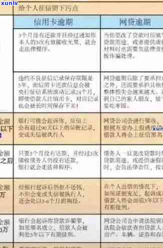 广发信用卡逾期新法规详解：如何避免逾期、罚款及影响信用评分的全方位指南