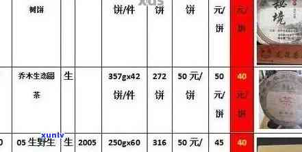 一品堂新会普洱茶饼价格表2017年珍藏版