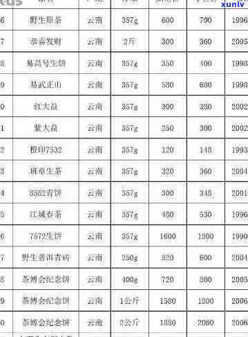 一品堂新会普洱茶饼价格表2017年珍藏版