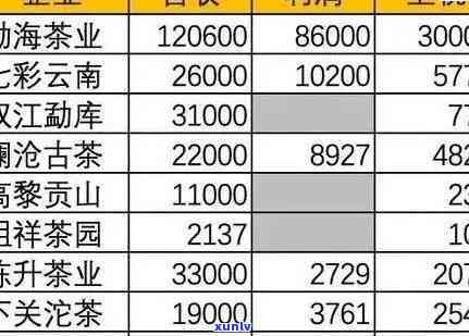 一品堂新会普洱茶饼价格表2017年珍藏版