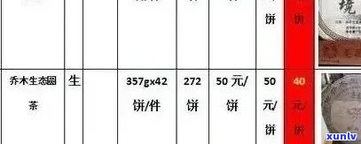 普洱茶十大名牌排名榜：老班章、雨林古树茶及价格