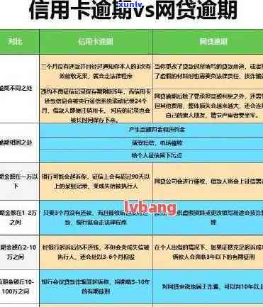 工行信用卡逾期客户享受0.5%利息优，减轻还款压力