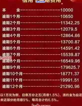 工行信用卡逾期客户享受0.5%利息优，减轻还款压力