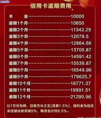 信用卡逾期6万：解决 *** 、影响与如何规划还款计划的全面指南