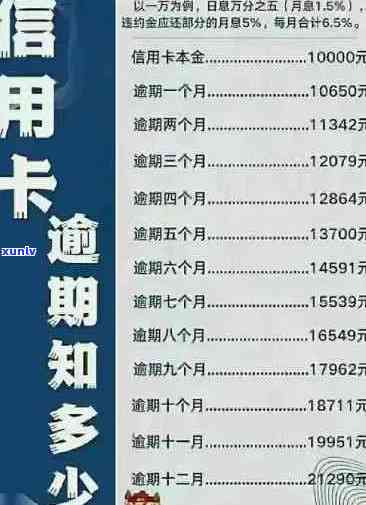 信用卡逾期6万：解决 *** 、影响与如何规划还款计划的全面指南