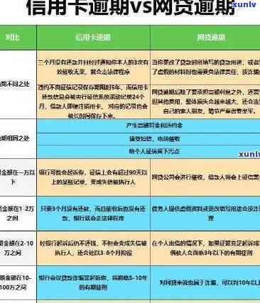 信用卡逾期6万：解决 *** 、影响与如何规划还款计划的全面指南