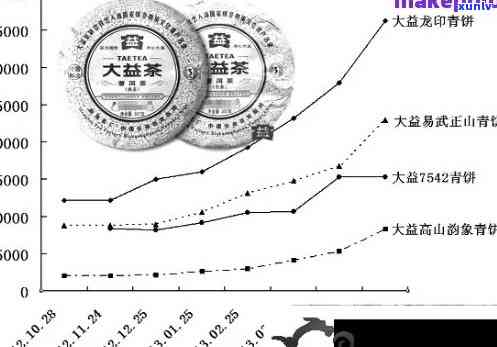 普洱茶价值提现的关键：形象、定位与利益