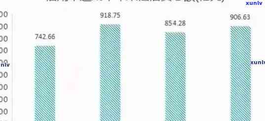 90后信用卡欠款现状：欠款金额、逾期处理方式全解析