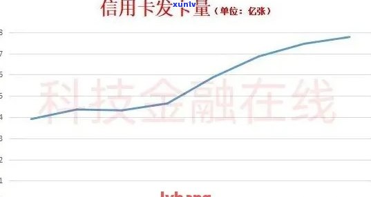 逾期了信用卡额度为零怎么办：2020年逾期后信用卡额度为0,无法使用解决办法