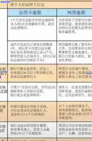 逾期信用记录消除指南：信用卡额度问题应对策略